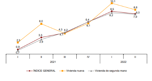 (Notas de prensa Instituto Nacional de Estadística. 8 de septiembre de 2022) (Notas de prensa Instituto Nacional de Estadística. 8 de septiembre de 2022)